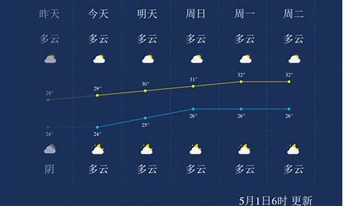 北海市一周天气预报_北海未来40天天气预报