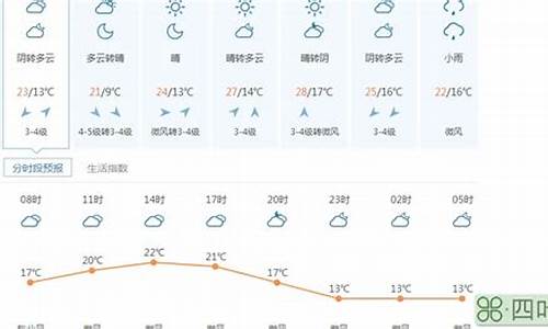 南岳天气预报7天_南岳天气预报7天有日出看吗