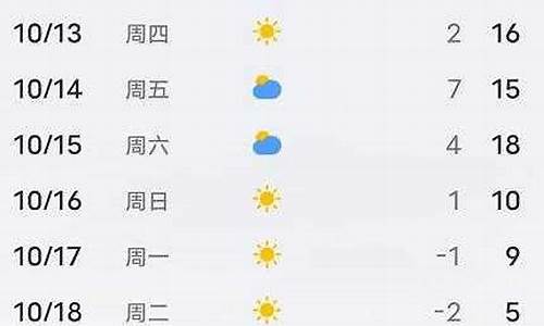 平泉天气预报_平泉天气预报15天30天