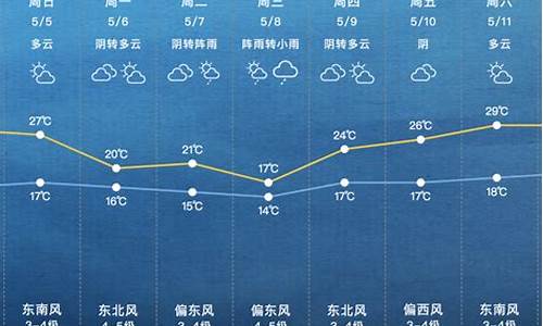 下周上海天气预报情况_下周上海天气