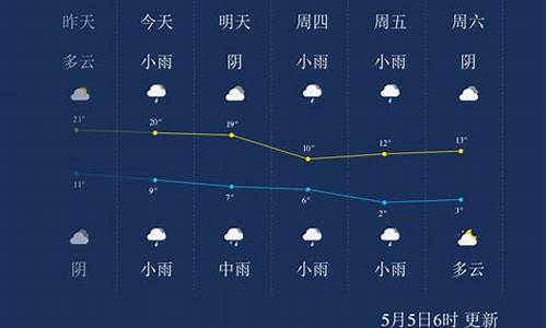 西宁未来十天天气预报西宁早晚凉需要穿什么衣服_西宁天气预报未来15天穿什么衣服