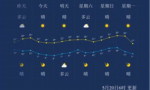 巴彦淖尔天气预报一周天气预报最新查询结果_巴彦淖尔市最近一周天气预报