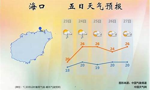 海南今日天气预报_海南今日天气预报详情