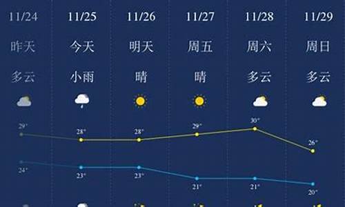 海南三亚天气预报15天查询_海南三亚天气预报一周7天查询结果