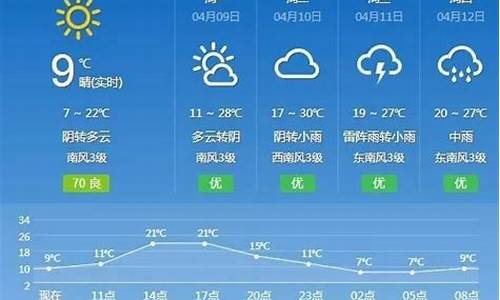 抚州一周天气预报10天详情最新_抚州一周天气预报10天详情最新消息