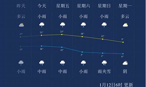 宜春天气30天天气_宜春天气10天