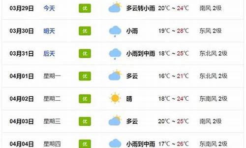 敦化天气预警_敦化天气预报未来7天