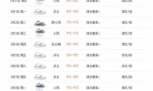 雅安天气预报查询最新_雅安天气预报查询