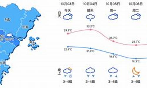 浙江温州明天的天气预报_浙江温州明天天气预报