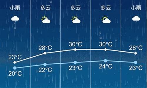 张家港天气预报15天30天准确_张家港天气预报15天30天