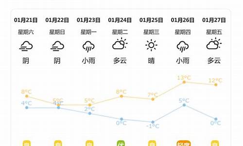 洪江天气预报15天准确_洪江天气预报30天