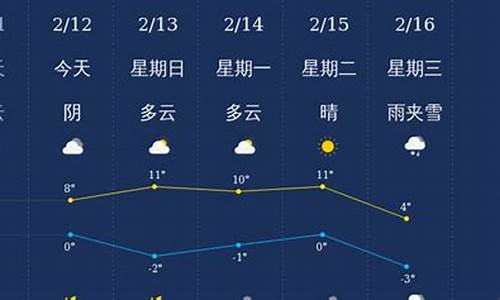 三门峡天气预报前15天查询_三门峡天气预报15天查询百度