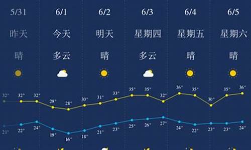 武汉天气预报一周天气详情情况图_武汉天气预报一周天气详情情况