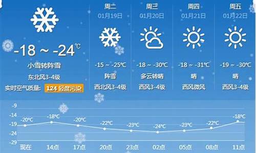 牡丹江一周天气情况怎么样啊现在_牡丹江近15天的天气怎样