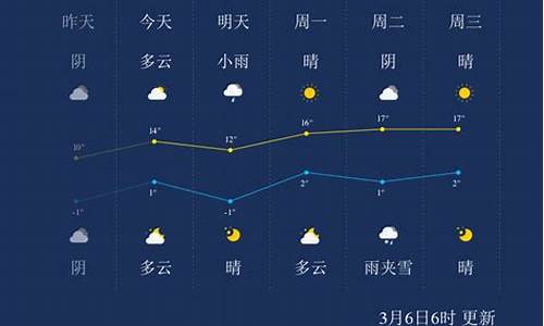 兰州天气预报一周7天实时查询_兰州天气预报一周7天实时