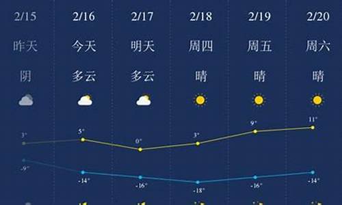 甘南15天天气预报40天查询_甘南天气预报15天查询穿什么衣服