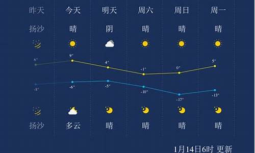 山西太原天气预报15天查询百度_山西太原天气预报一周15天