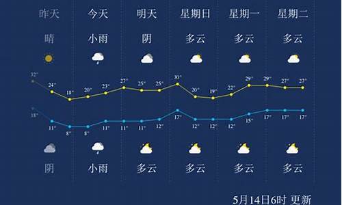 银川天气预报15天当地_银川天气预报