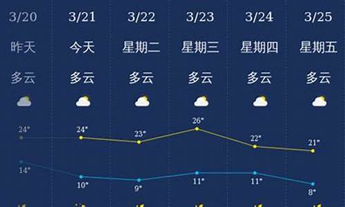 10月丽江天气_十月份的丽江天气