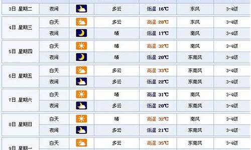 徐州一周天气预报七天查询系统官方正版_徐州7天天气预报查询