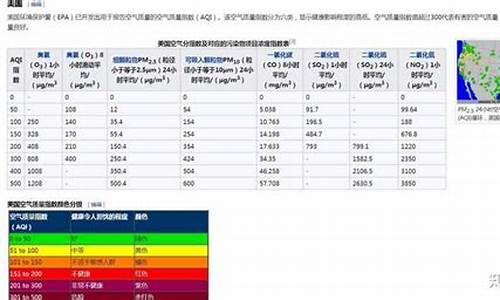 池州空气质量指数_池州空气质量优良天数