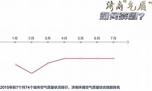 济南 空气质量_济南空气质量指数