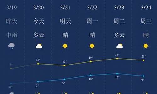 石家庄一周天气预报10天详情情况分析报告_石家庄一周天气预报10天详情情况分析