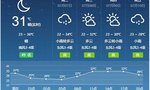 宿州天气预报一周7天查询_宿州天气预报一周7天查询