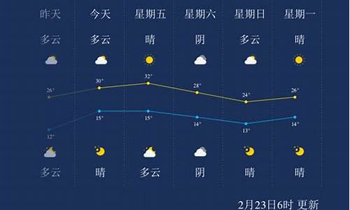 西双版纳天气预报7天一周_西双版纳天气预报15天查询