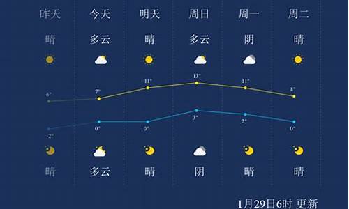 江苏徐州一个星期的天气预报_徐州一个星期的天气预报