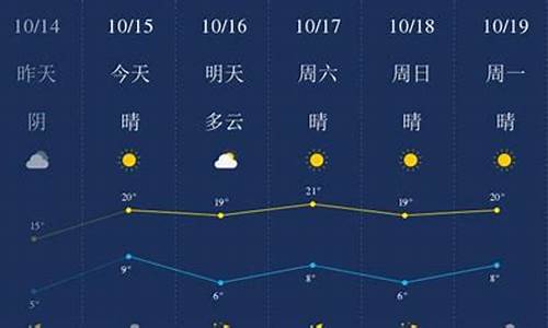 廊坊七日天气预报_廊坊七日天气预报查询