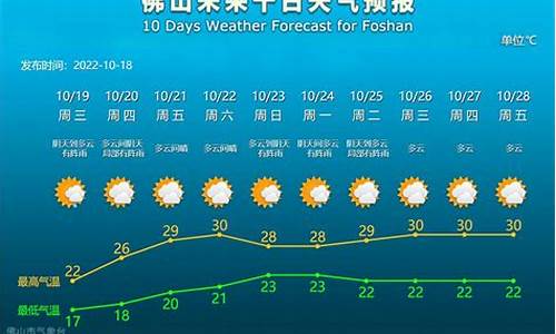 佛山天气预警_佛山天气预警颜色