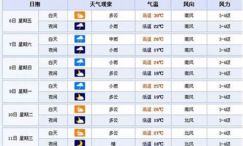 鞍山一周天气预报7天详情表_鞍山一周天气预报7天详情表