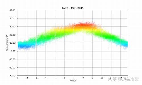 重庆3月天气历史记录查询_重庆3月天气