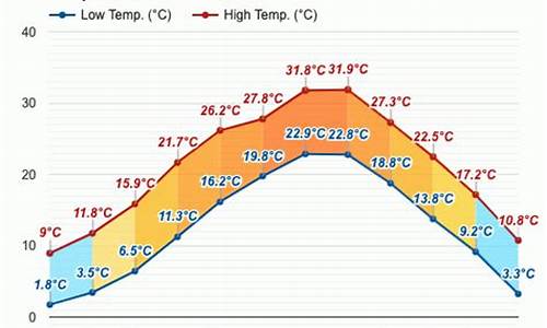 磐安天气预报30天天气预报最新_磐安天气预报30天天气预报