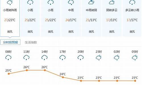 深圳龙岗天气预报一周天气_深圳龙岗天气预报一周7天