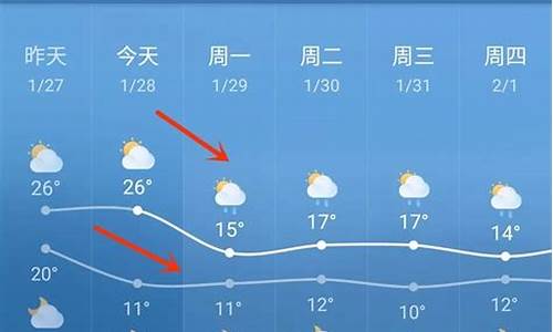 临高县天气预报_临高县天气预报一周七天查询结果是什么