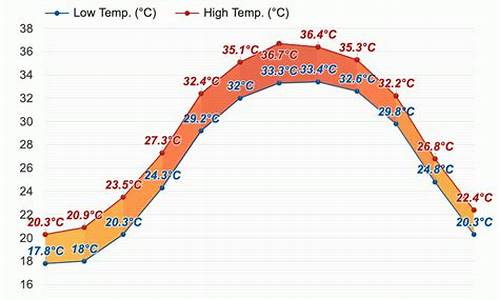 内蒙古自治区巴林左旗天气预报_巴林左旗天气预报30天查询