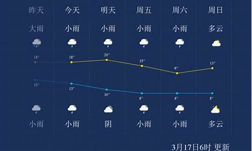 怀化近一周天气预报_怀化近一周的天气预报