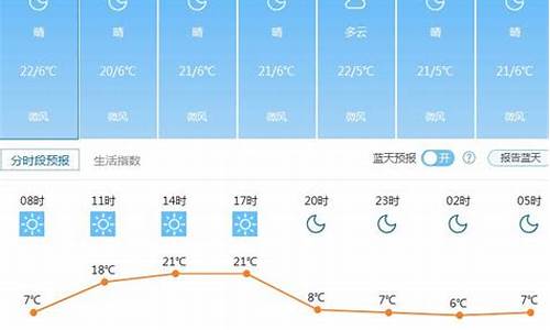 云南卫视天气预报主持人文斐_云南卫视天气预报