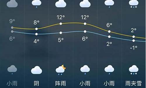 长沙今日天气预报24小时_长沙市今日天气预报