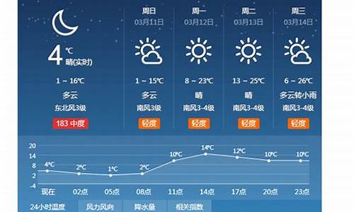 河北衡水天气预报7天一周查询_河北衡水天气预报7天一周查询结果