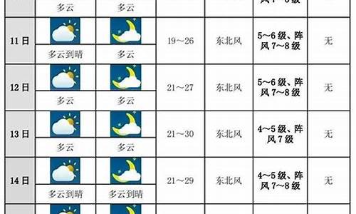 上海十天天气预报看一下_上海十天天气预报雷佳几几年生的