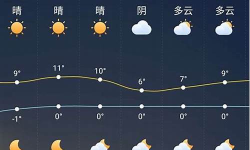 宜城一周天气_宜城一周天气预报15天