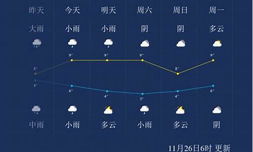 马鞍山天气预报_7天_马鞍山天气预报7天气预报灵璧县天气预报