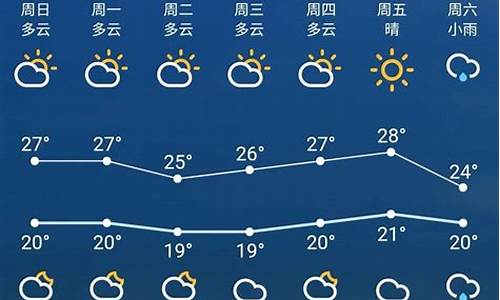 苏州一周天气预报查询15天气_苏州未来一周天气预报15天天气预报情况如何分析