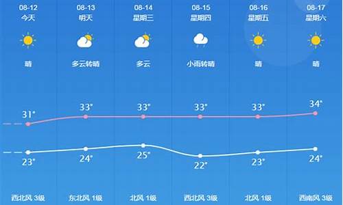 桐城 天气预报_桐城天气预报一周