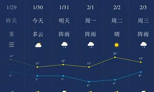 湘潭一周天气预报7天准确吗_湘潭一周天气预报7天准确吗