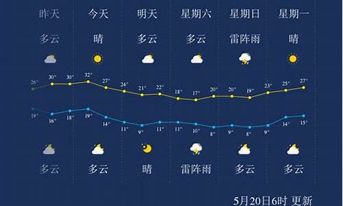 最新哈尔滨天气_天气预报哈尔滨一周天气今天