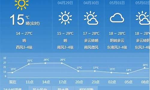 太原30天天气预报_太原30天天气预报最新消息